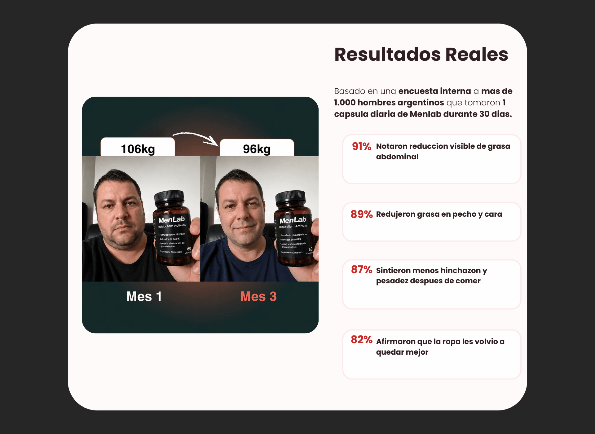 Resultados MensLabs